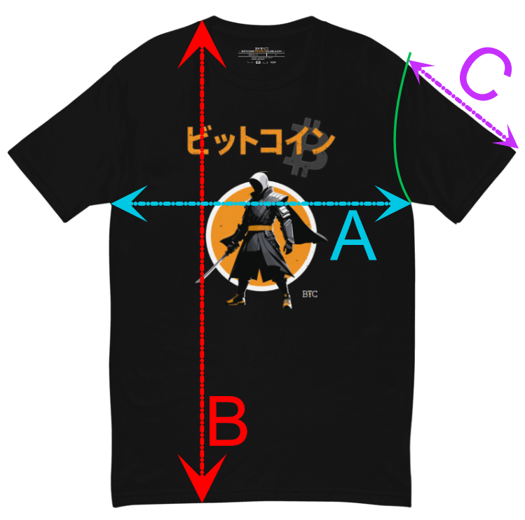 How to measure
